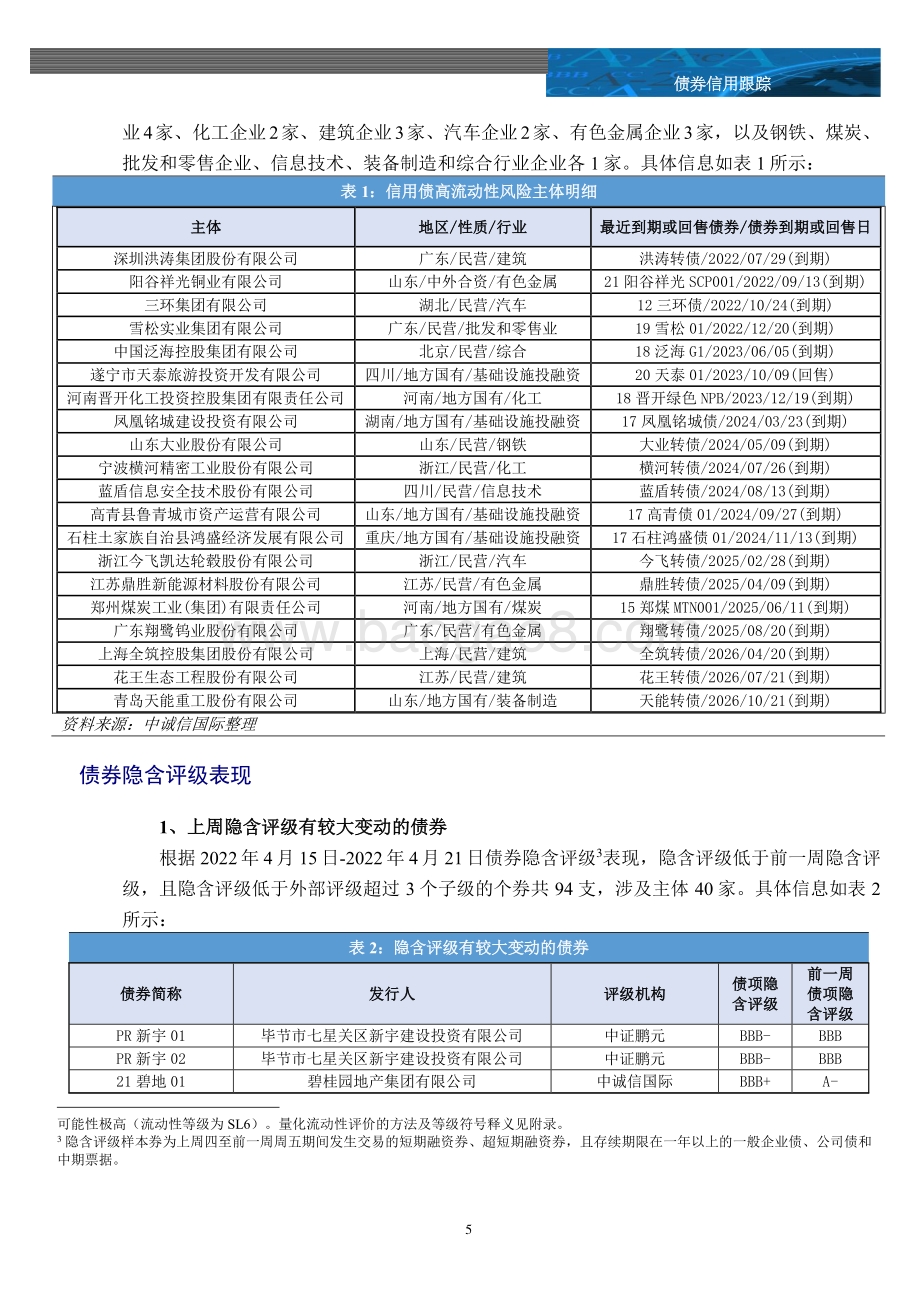 20220425-中诚信国际-信用风险监测周报_18页_749kb.pdf_第5页
