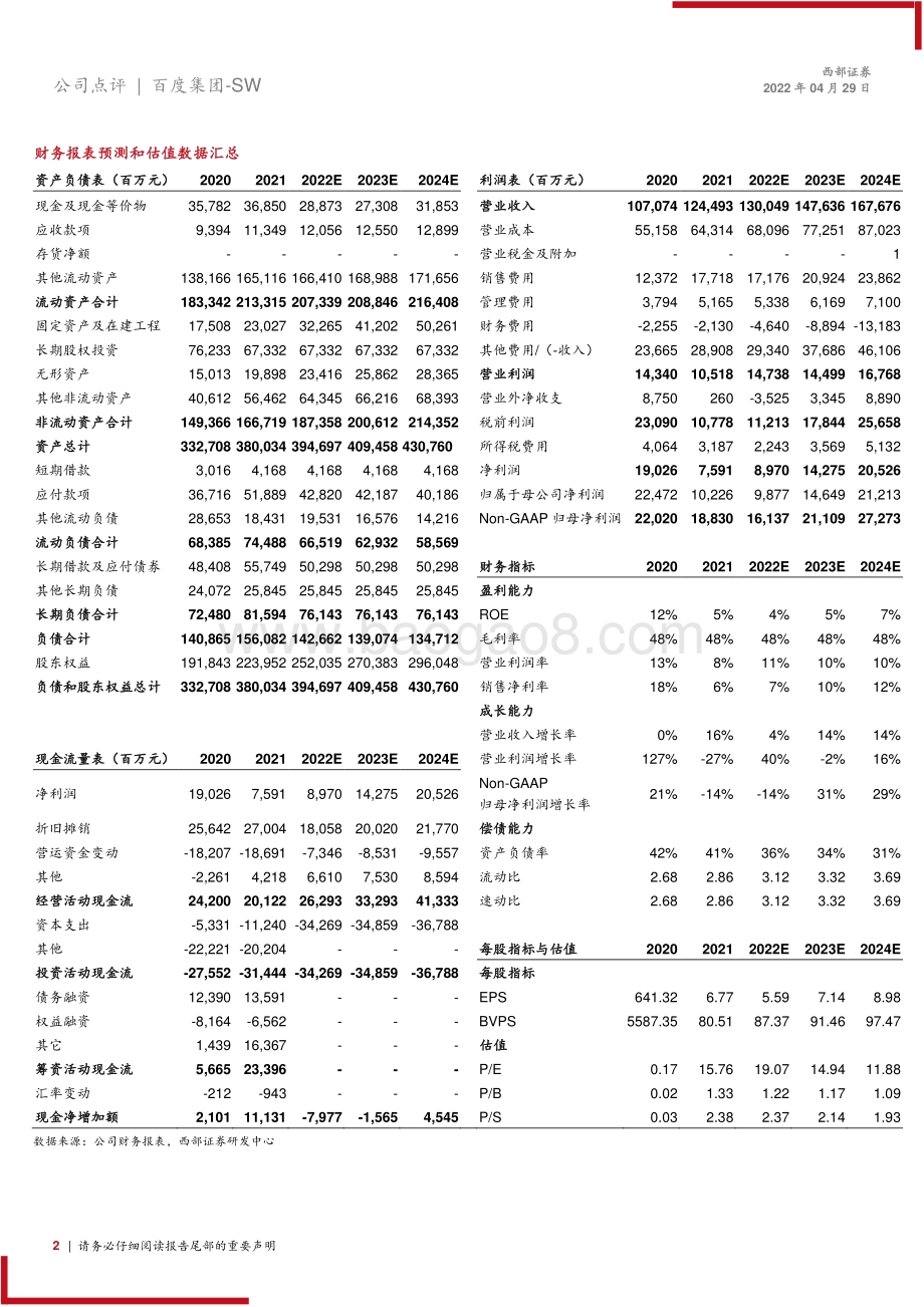 20220429-西部证券-百度集团-SW-09888.HK-1Q22业绩前瞻_在线营销业务承压_自动驾驶加速商业化_3页_252kb.pdf_第2页