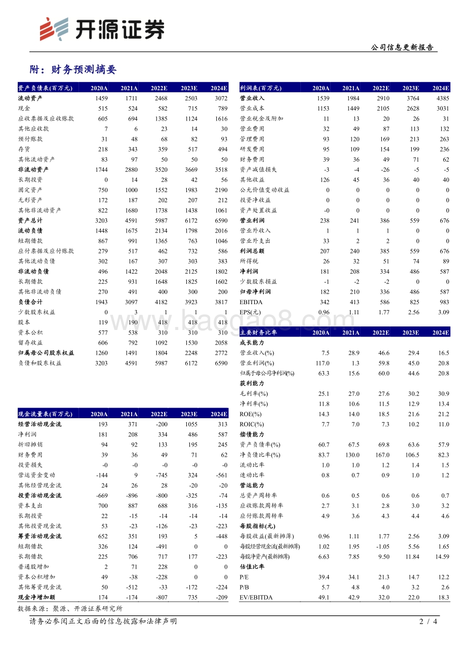 20220429-开源证券-斯迪克-300806.SZ-公司信息更新报告_扣非净利润同比增长621_产业链垂直整合优势逐渐凸显_4页_671kb.pdf_第2页