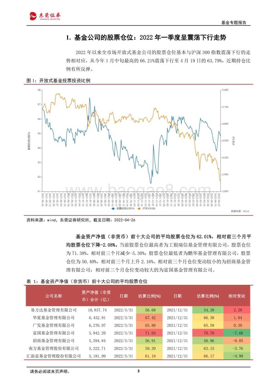 20220429-东莞证券-2022Q1公募基金持仓分析_Q1增仓银行_减仓电子_11页_1mb.pdf_第3页