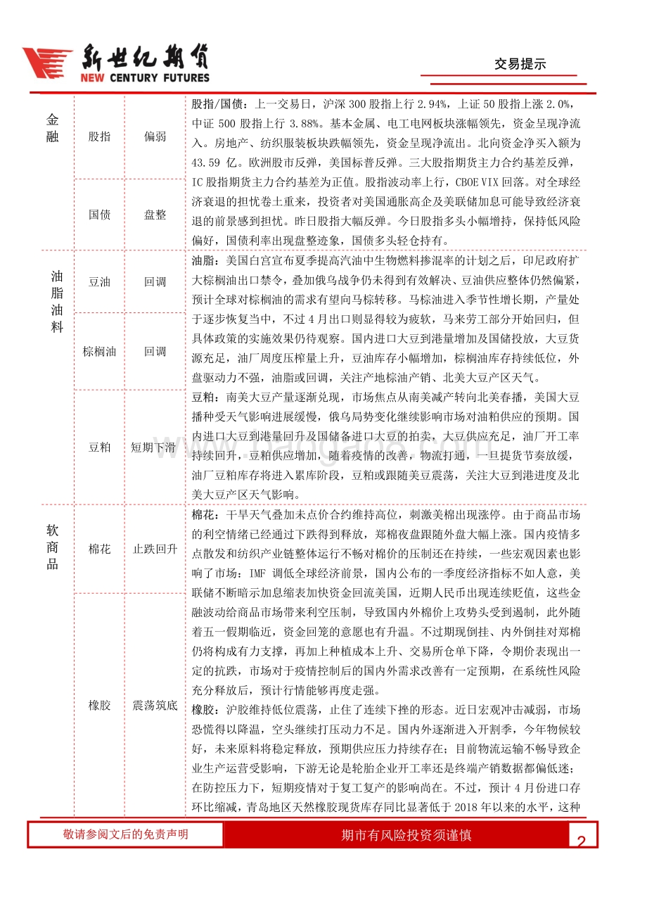 20220428-新世纪期货-交易提示_3页_584kb.pdf_第2页