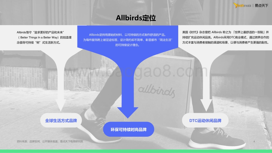 易点天下：2021AllbirdsDTC品牌深度解析_27页_2mb.pdf_第4页
