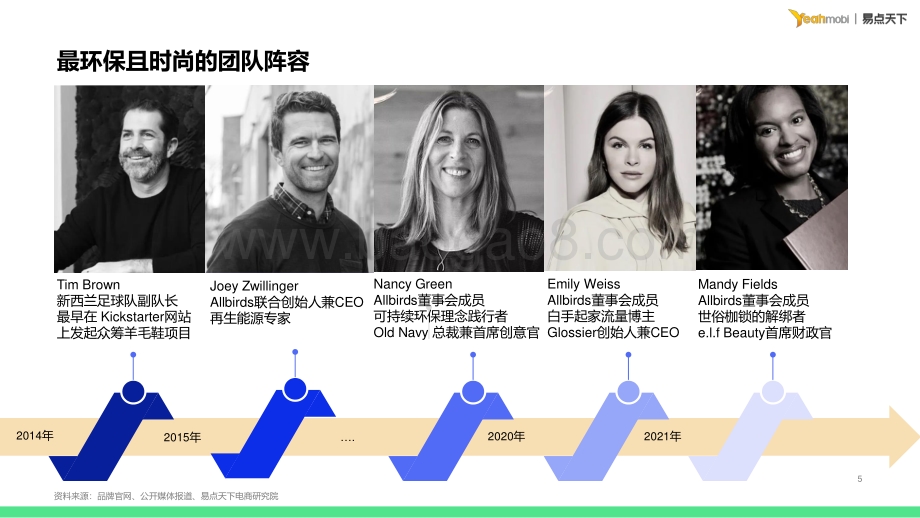 易点天下：2021AllbirdsDTC品牌深度解析_27页_2mb.pdf_第5页