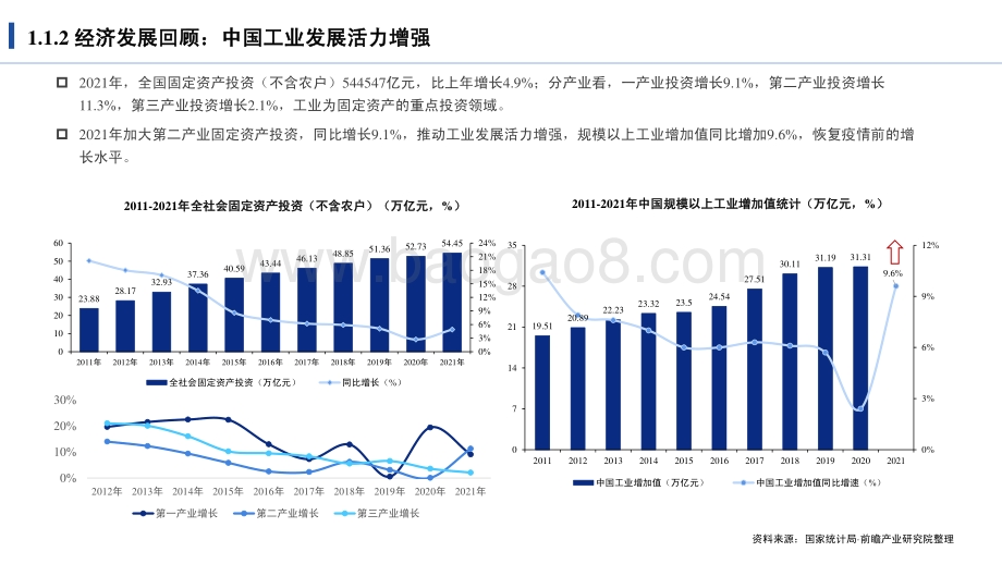 2021十大扩张、收缩行业数据全景报告-前瞻产业研究院-2022-77页_1mb.pdf_第5页
