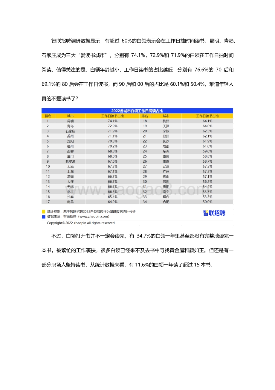 智联招聘：2022白领阅读行为调研报告_18页_648kb.pdf_第2页