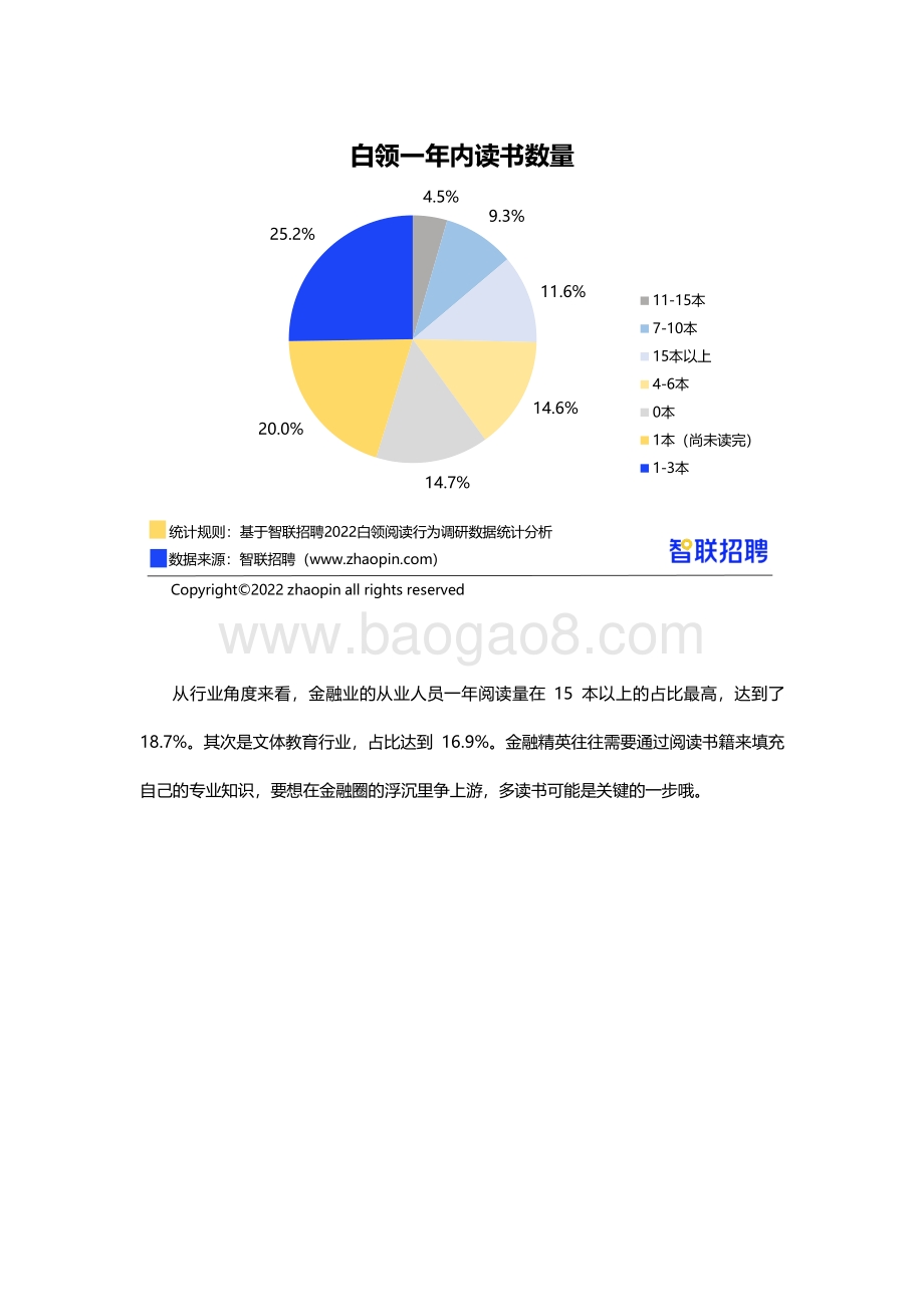 智联招聘：2022白领阅读行为调研报告_18页_648kb.pdf_第3页