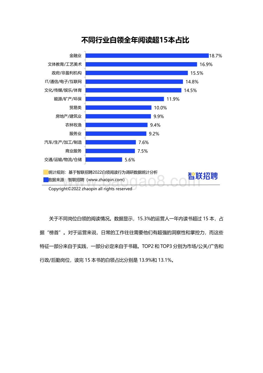 智联招聘：2022白领阅读行为调研报告_18页_648kb.pdf_第4页