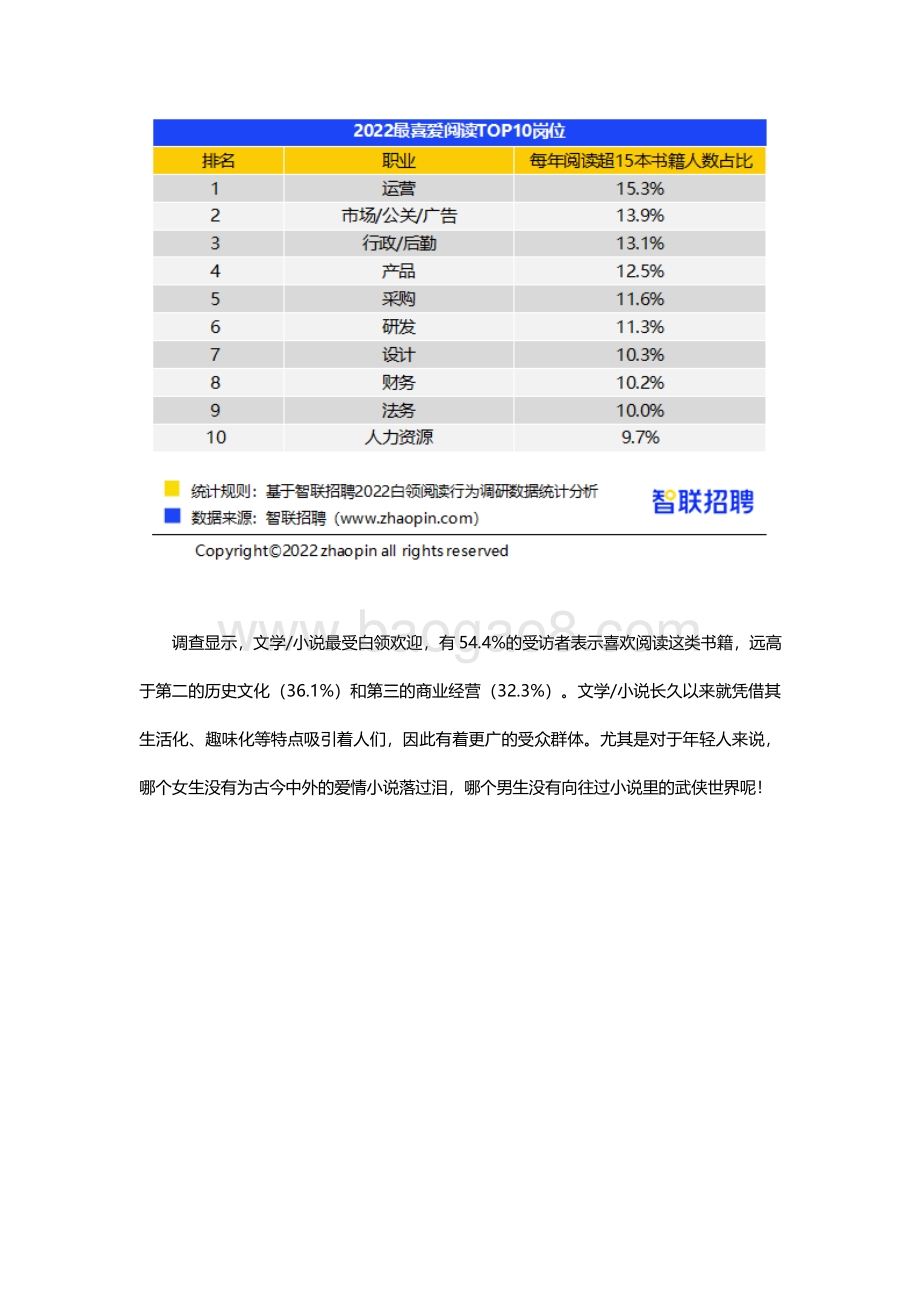 智联招聘：2022白领阅读行为调研报告_18页_648kb.pdf_第5页