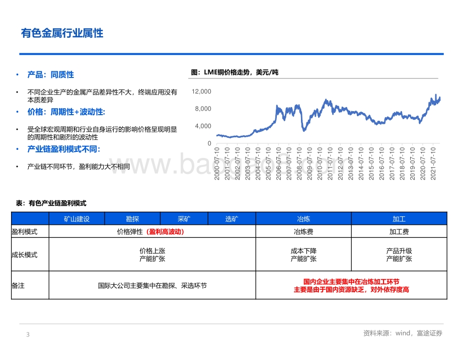富途：2022有色锂电行业研究框架_35页_1mb_35页_1mb.pdf_第3页