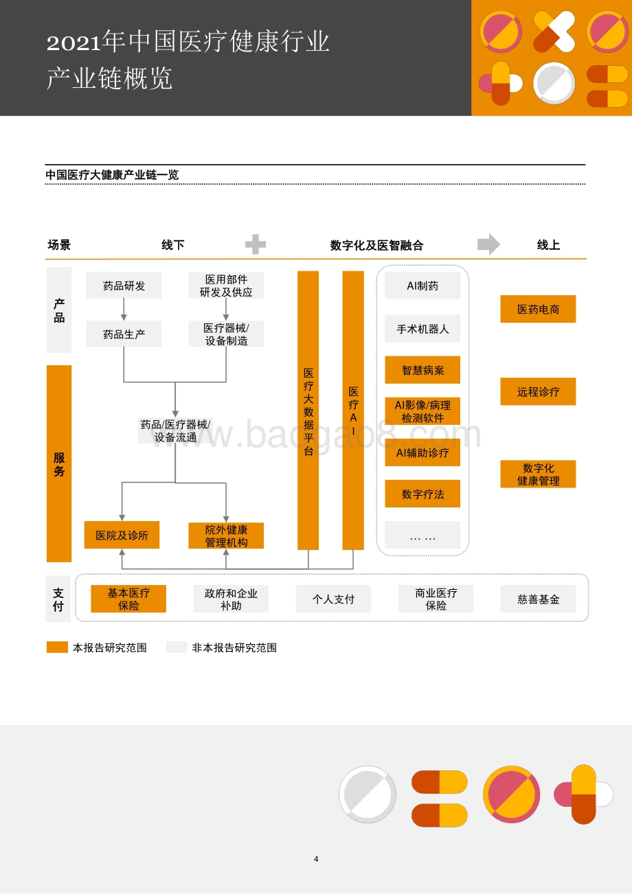 2016年至2021年中国医疗健康服务行业并购活动回顾及展望_45页_3mb.pdf_第5页