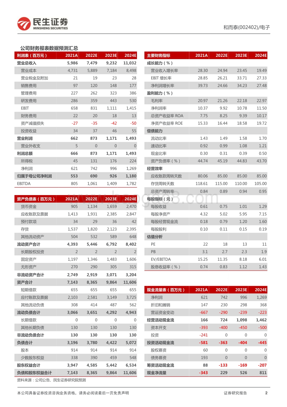 20220429-民生证券-和而泰-002402.SZ-2022年一季报点评_短期业绩承压_子公司上市在即_3页.pdf_第2页
