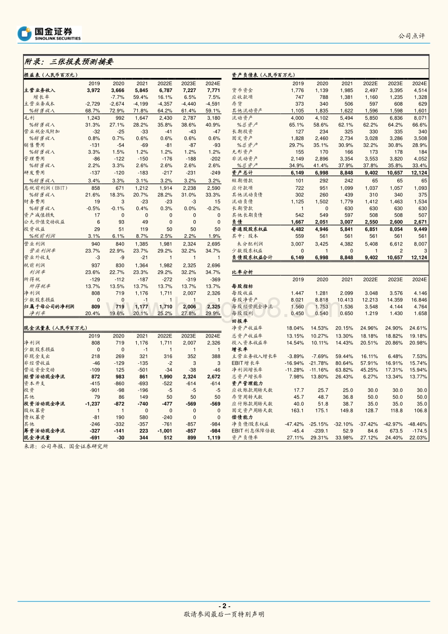20220428-国金证券-金禾实业-002597.SZ-业绩同比大幅增长_经营步入新台阶_4页_1mb.pdf_第2页