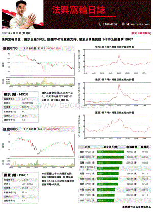 20220428-法国兴业证券_香港_-法兴窝轮日志_3页_254kb.pdf