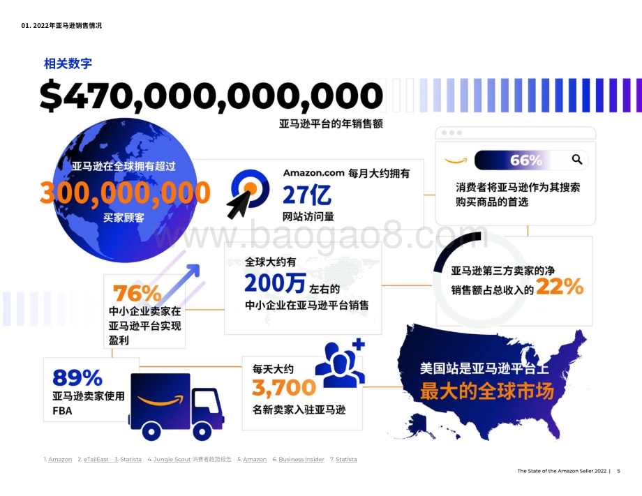 亚马逊2022年度卖家状况报告_43页_15mb.pdf_第5页