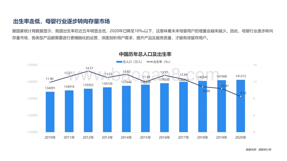 2021母婴行业洞察报告_50页_1mb.pdf_第4页