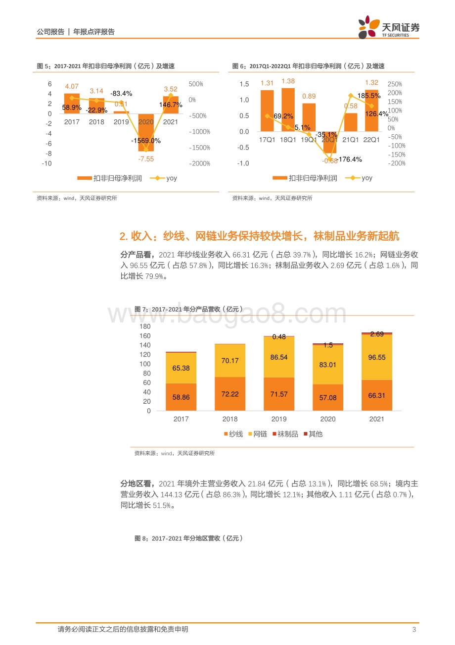 20220429-天风证券-华孚时尚-002042.SZ-数智化落地见成效_下游拓展拥抱产业互联_10页_348kb.pdf_第3页