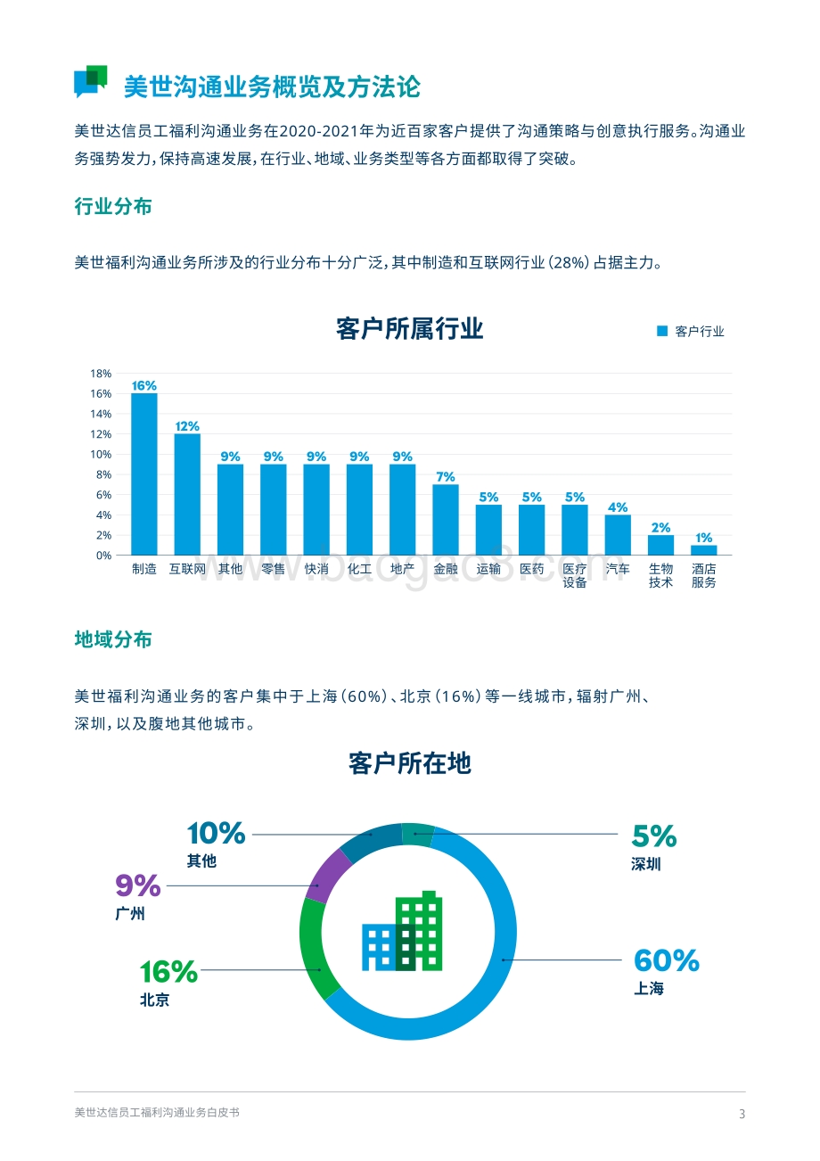美世：2021-2022美世达信员工福利沟通业务白皮书_15页_4mb.pdf_第3页