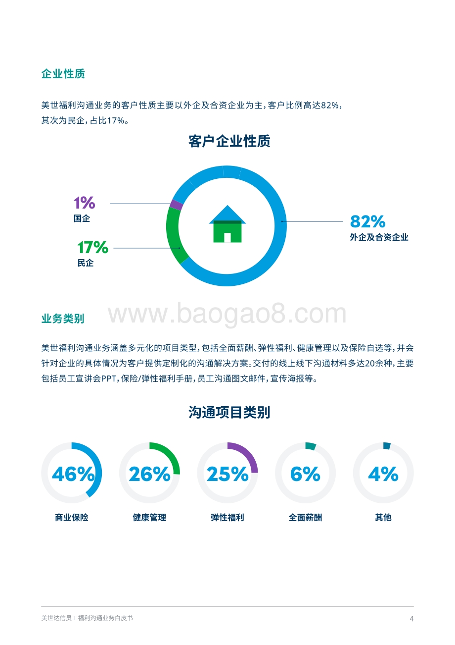 美世：2021-2022美世达信员工福利沟通业务白皮书_15页_4mb.pdf_第4页