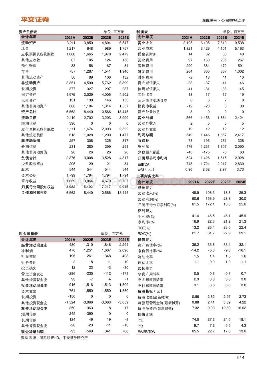 20220429-平安证券-博腾股份-300363.SZ-Q1实现高增长_利润率提升显著_4页_801kb.pdf_第3页