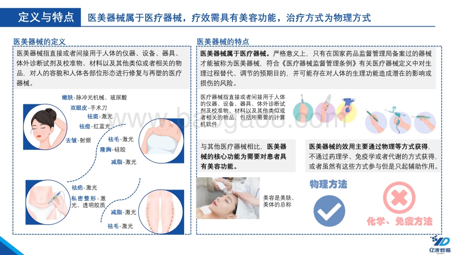2021年医美器械行业白皮书-亿渡数据-2021.11-47页_2mb.pdf_第5页