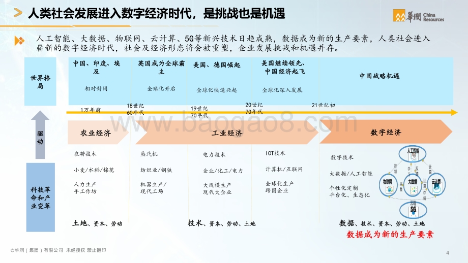 智慧医疗行业智能化白皮书-华润-2021-75页_3mb.pdf_第5页