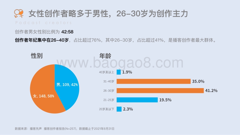 2021中文播客创作者报告-44页_1mb.pdf_第3页