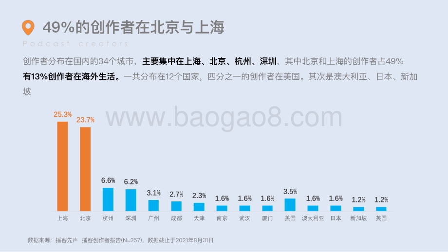 2021中文播客创作者报告-44页_1mb.pdf_第4页