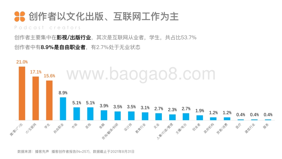2021中文播客创作者报告-44页_1mb.pdf_第5页