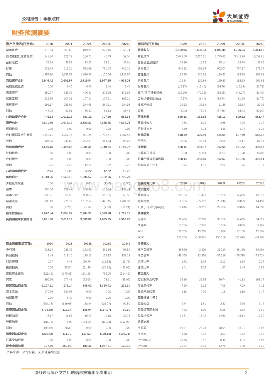 20220429-天风证券-小熊电器-002959.SZ-产品渠道升级提升毛利_业绩增速超预期_3页_696kb.pdf_第2页