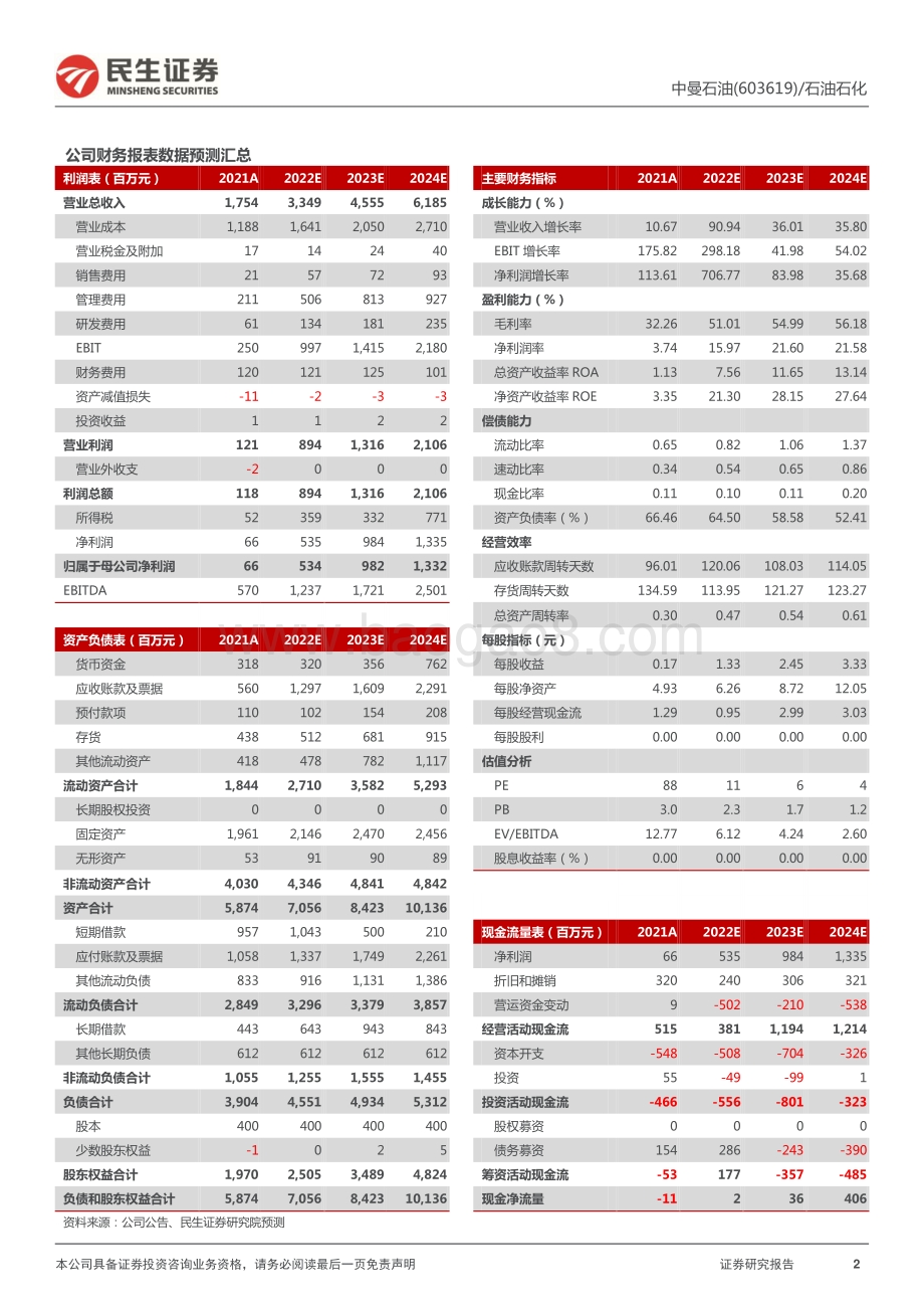 20220429-民生证券-中曼石油-603619.SH-2022年一季报点评_业绩扭亏为盈_温宿油田项目驱动增长_3页_613kb.pdf_第2页