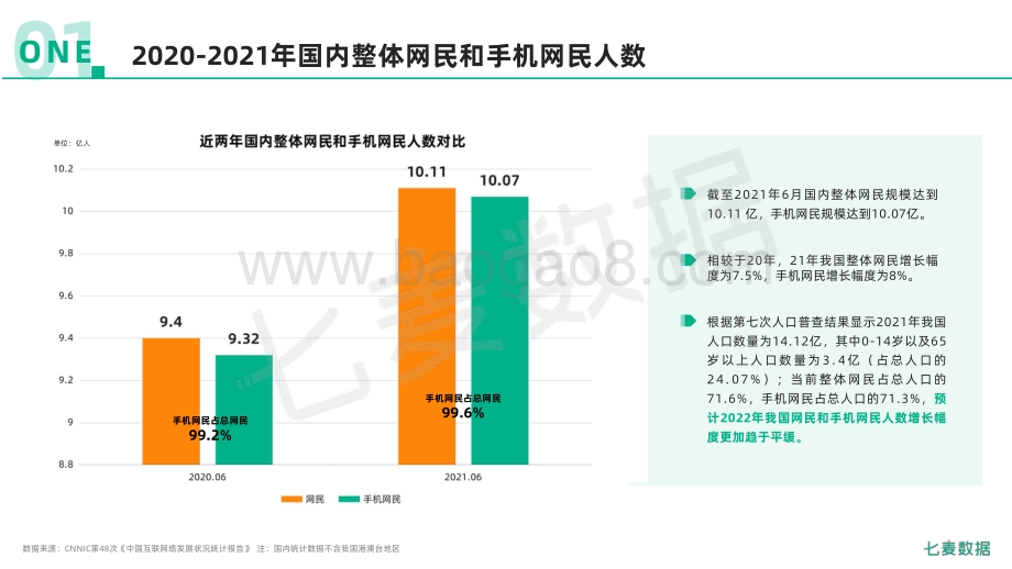 2021移动互联网行业白皮书_89页_12mb.pdf_第4页