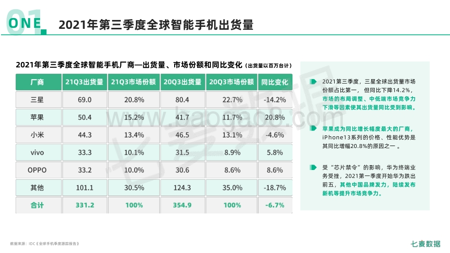 2021移动互联网行业白皮书_89页_12mb.pdf_第5页