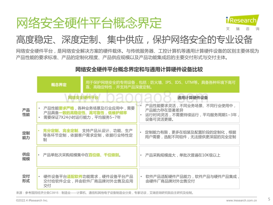 艾瑞咨询：2022年中国网络安全硬件平台行业研究报告_39页_2mb.pdf_第5页
