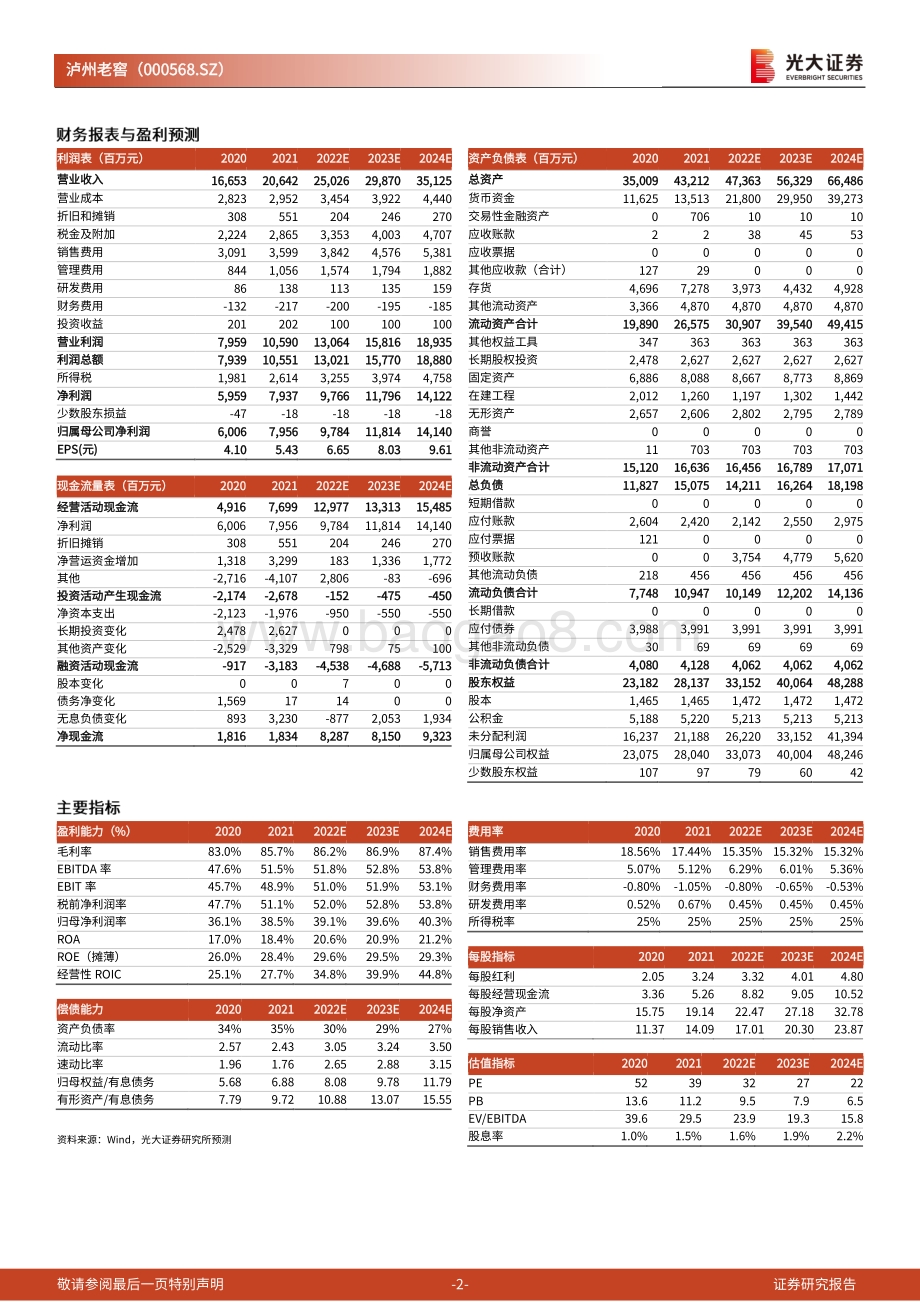 20220428-光大证券-泸州老窖-000568.SZ-2021年年报与2022年一季报点评_盈利能力继续提升_确定性与成长性兼具_3页_751kb.pdf_第2页