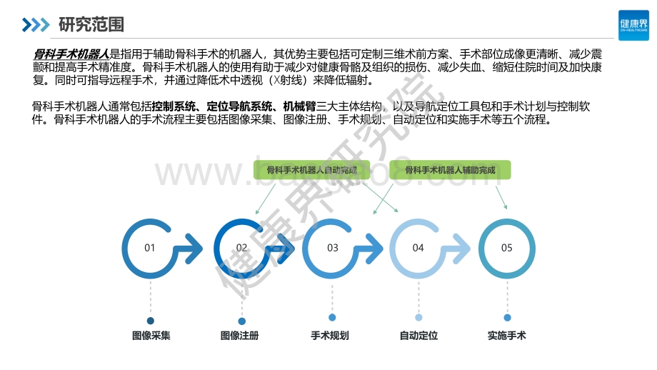 中国手术机器人行业研究报告之骨科篇_28页_1mb.pdf_第4页