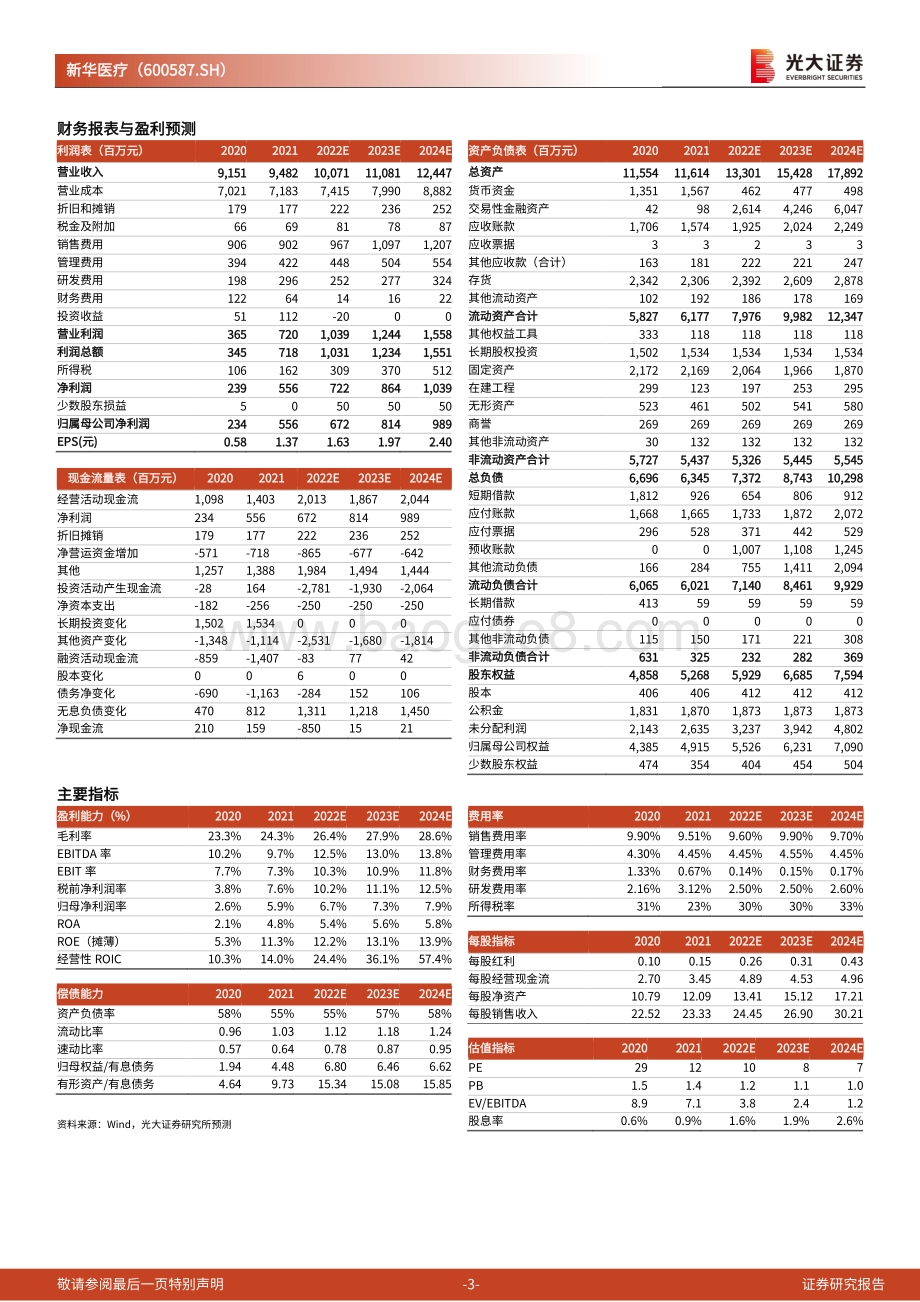 20220429-光大证券-新华医疗-600587.SH-2021年年报及2022年一季报点评_聚焦制造业_定增与股权激励助力发展_4页_726kb.pdf_第3页