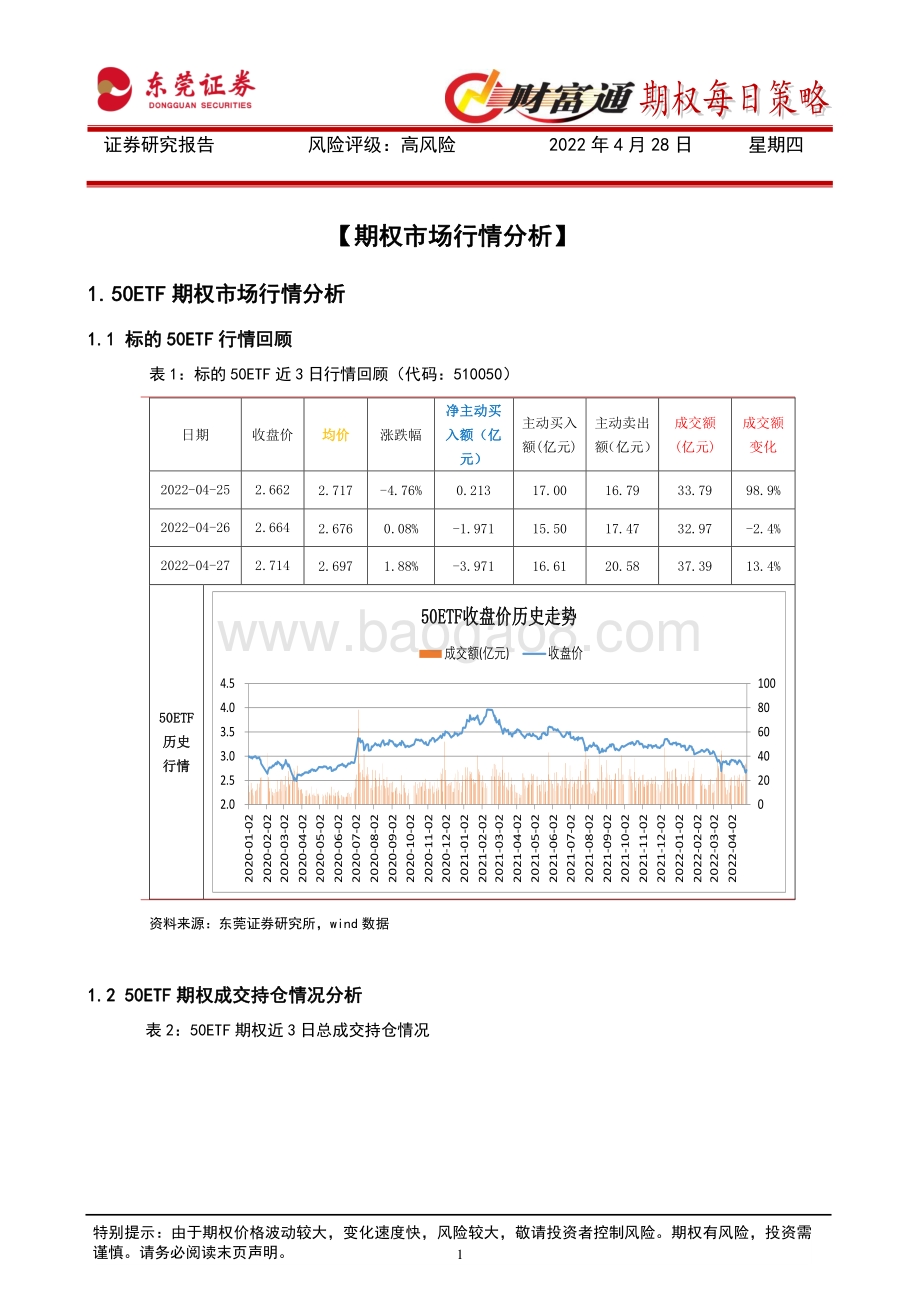 20220428-东莞证券-财富通期权每日策略_13页_1mb.pdf_第1页