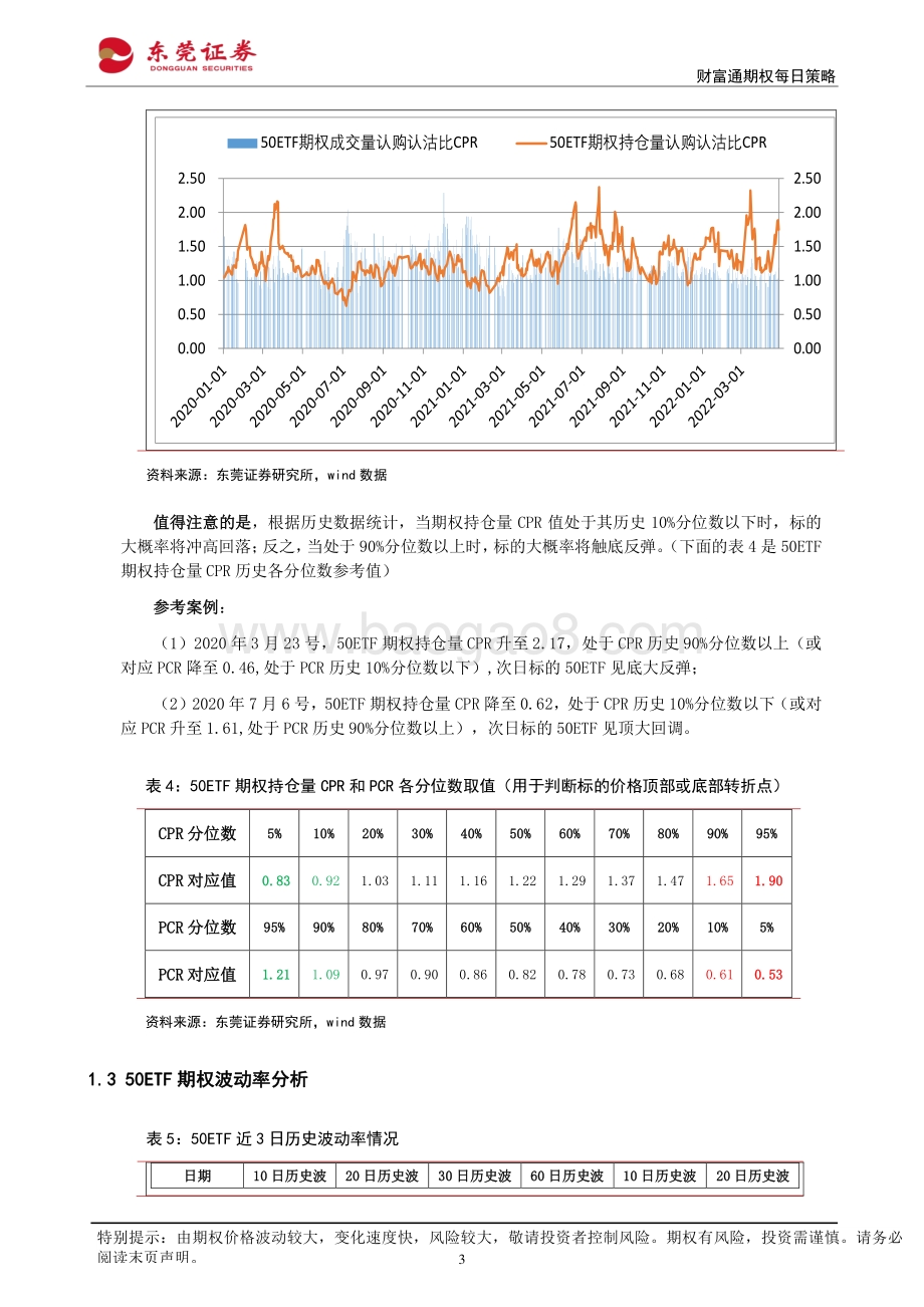 20220428-东莞证券-财富通期权每日策略_13页_1mb.pdf_第3页