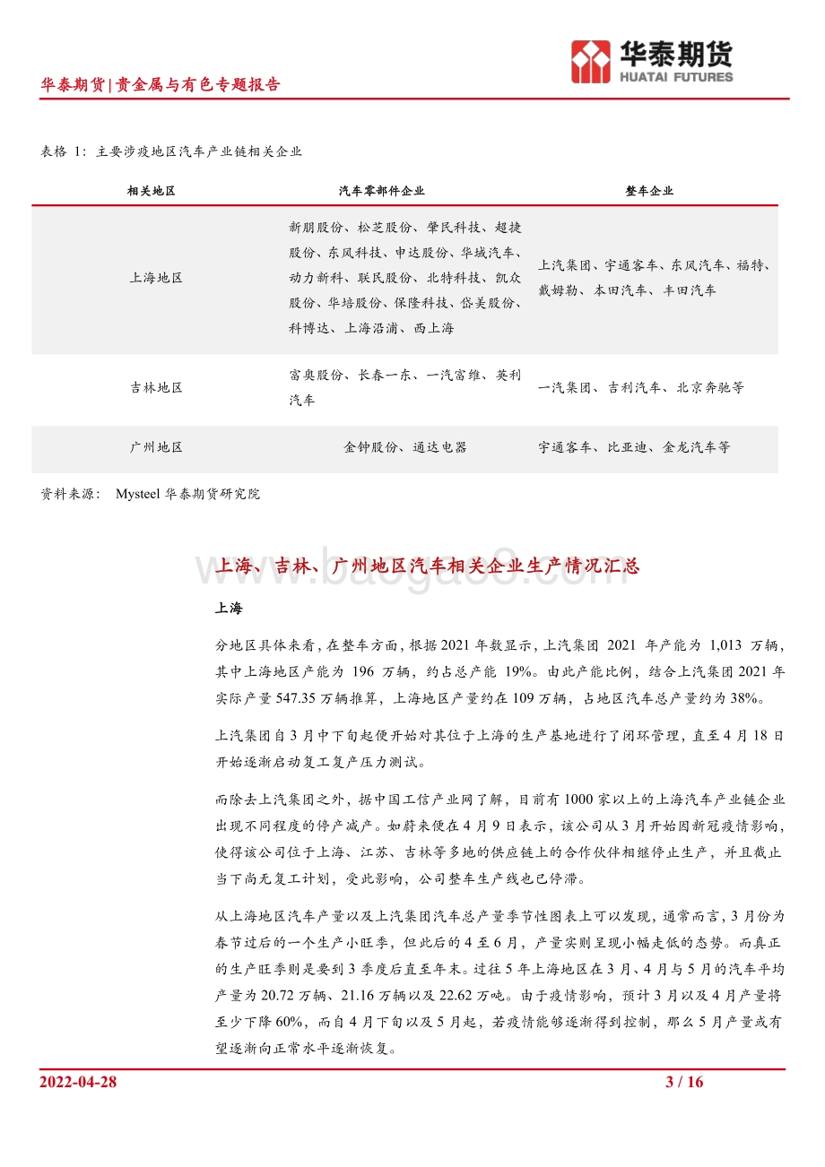 20220428-华泰期货-贵金属与有色专题_疫情对国内汽车板块有色金属相关需求影响之探讨_16页_1mb.pdf_第3页