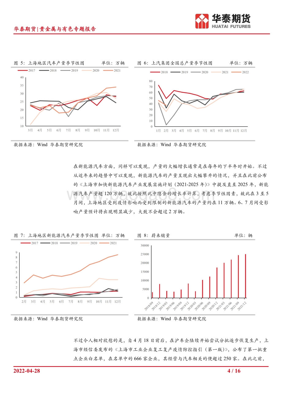 20220428-华泰期货-贵金属与有色专题_疫情对国内汽车板块有色金属相关需求影响之探讨_16页_1mb.pdf_第4页