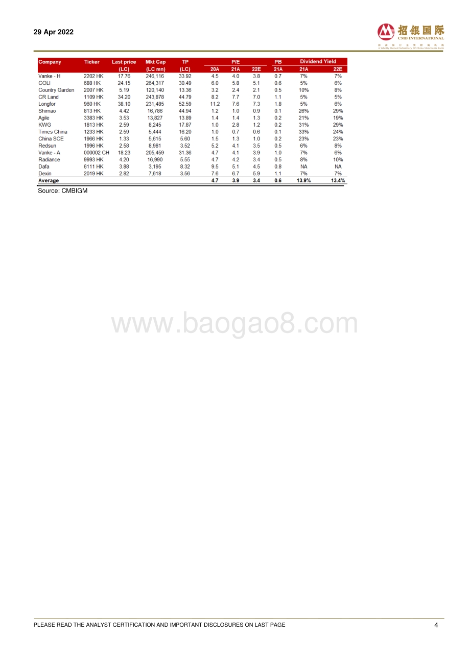 20220429-招银国际-合景泰富集团-01813.HK-How_to_repay_US_900mn_debt_due_in_Sep__7页_916kb.pdf_第4页