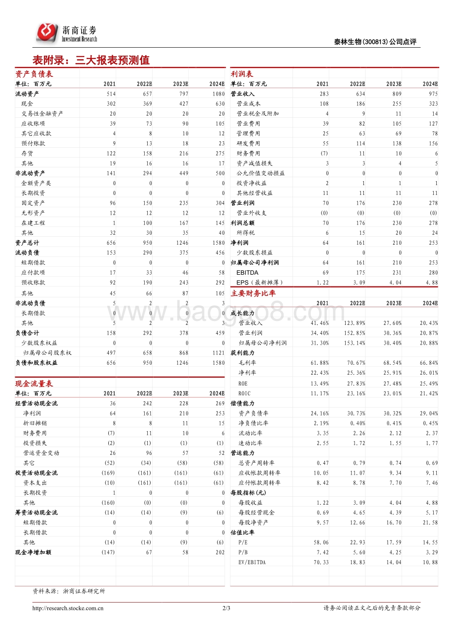 20220429-浙商证券-泰林生物-300813.SZ-泰林生物2022年一季报点评_业绩高增符合预期；NC膜国产替代_业绩向上弹性大_3页_876kb.pdf_第2页