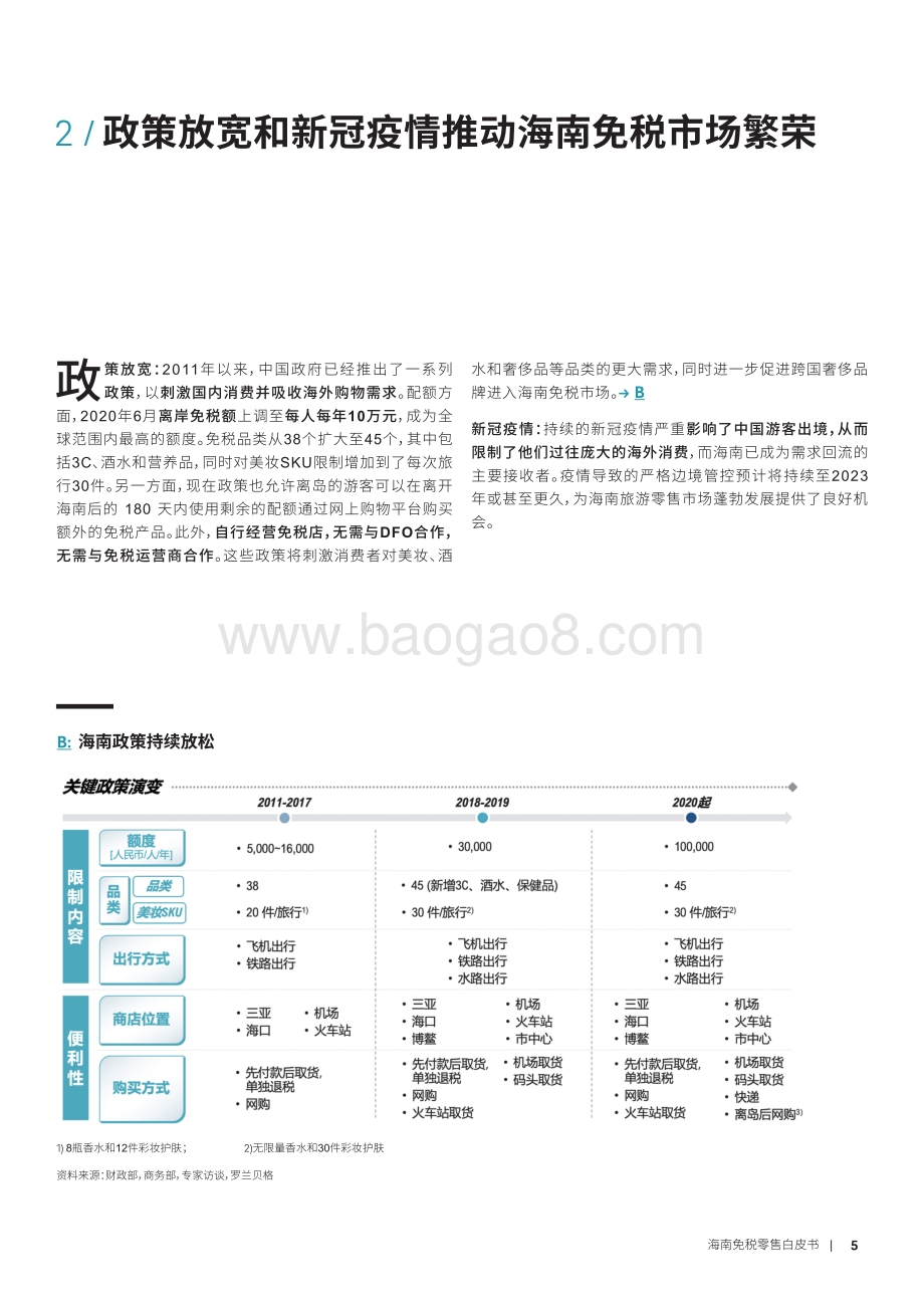 海南免税零售白皮书-14页_6mb.pdf_第5页