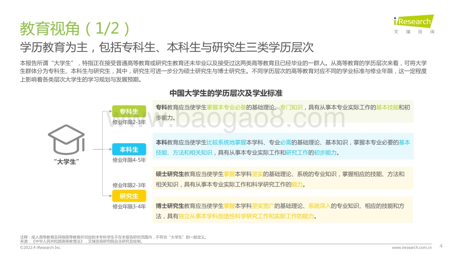 艾瑞咨询：2022年中国大学生学习与发展白皮书_52页_3mb.pdf_第4页