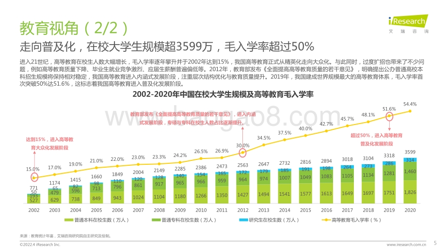 艾瑞咨询：2022年中国大学生学习与发展白皮书_52页_3mb.pdf_第5页