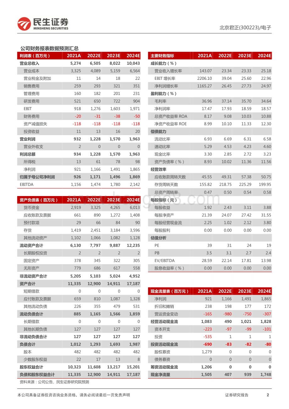 20220429-民生证券-北京君正-300223.SZ-22Q1季报点评_Q1业绩持续高增长_汽车电子动力十足_3页_1012kb.pdf_第2页