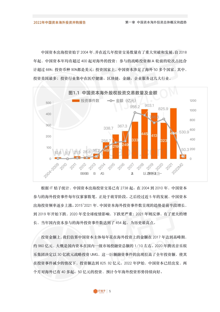 IT桔子：2022年中国资本海外投资并购报告_50页_2mb.pdf_第5页