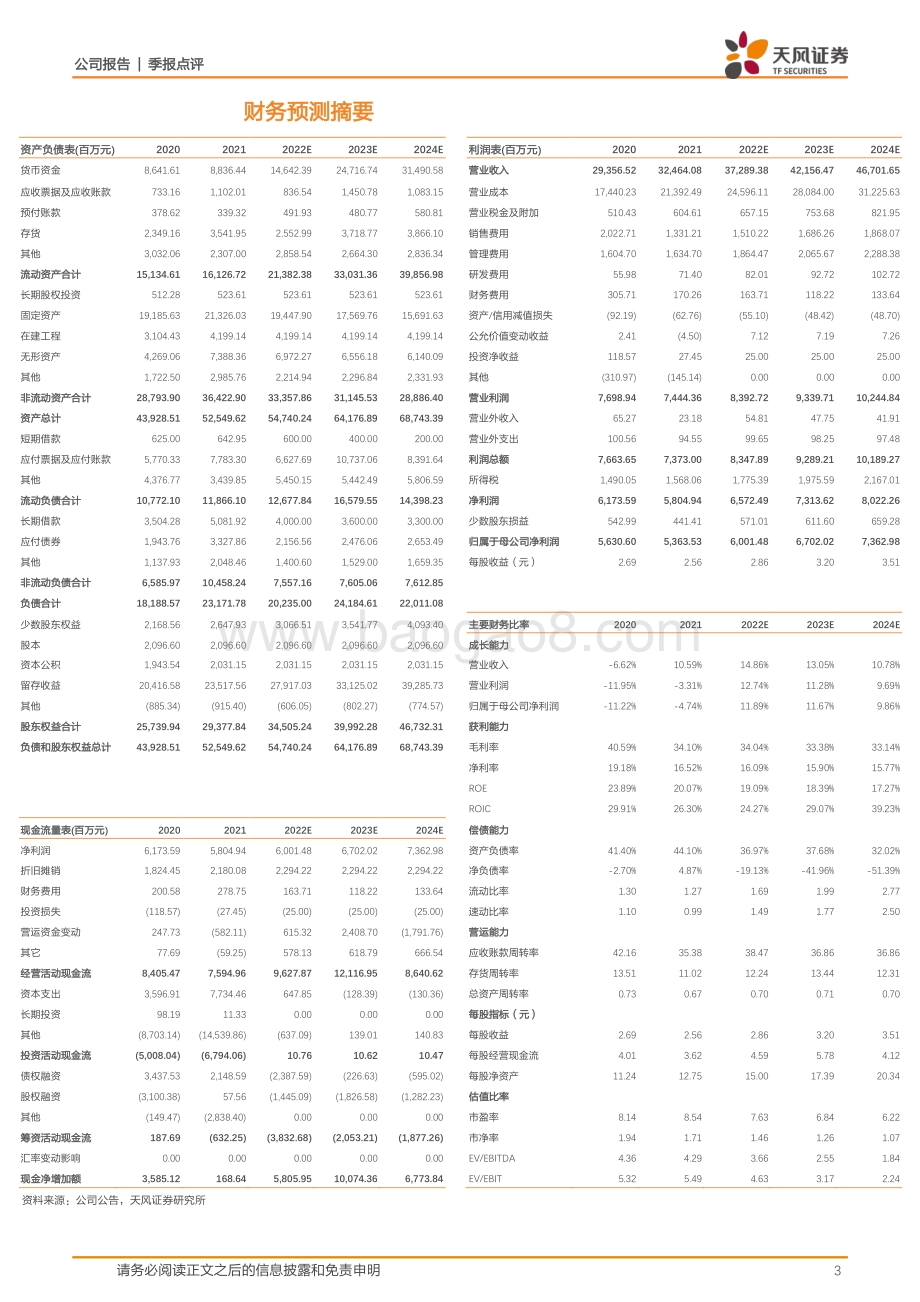 20220428-天风证券-华新水泥-600801.SH-Q1业绩小幅下滑_一体化转型发展优势尽显_4页_869kb.pdf_第3页