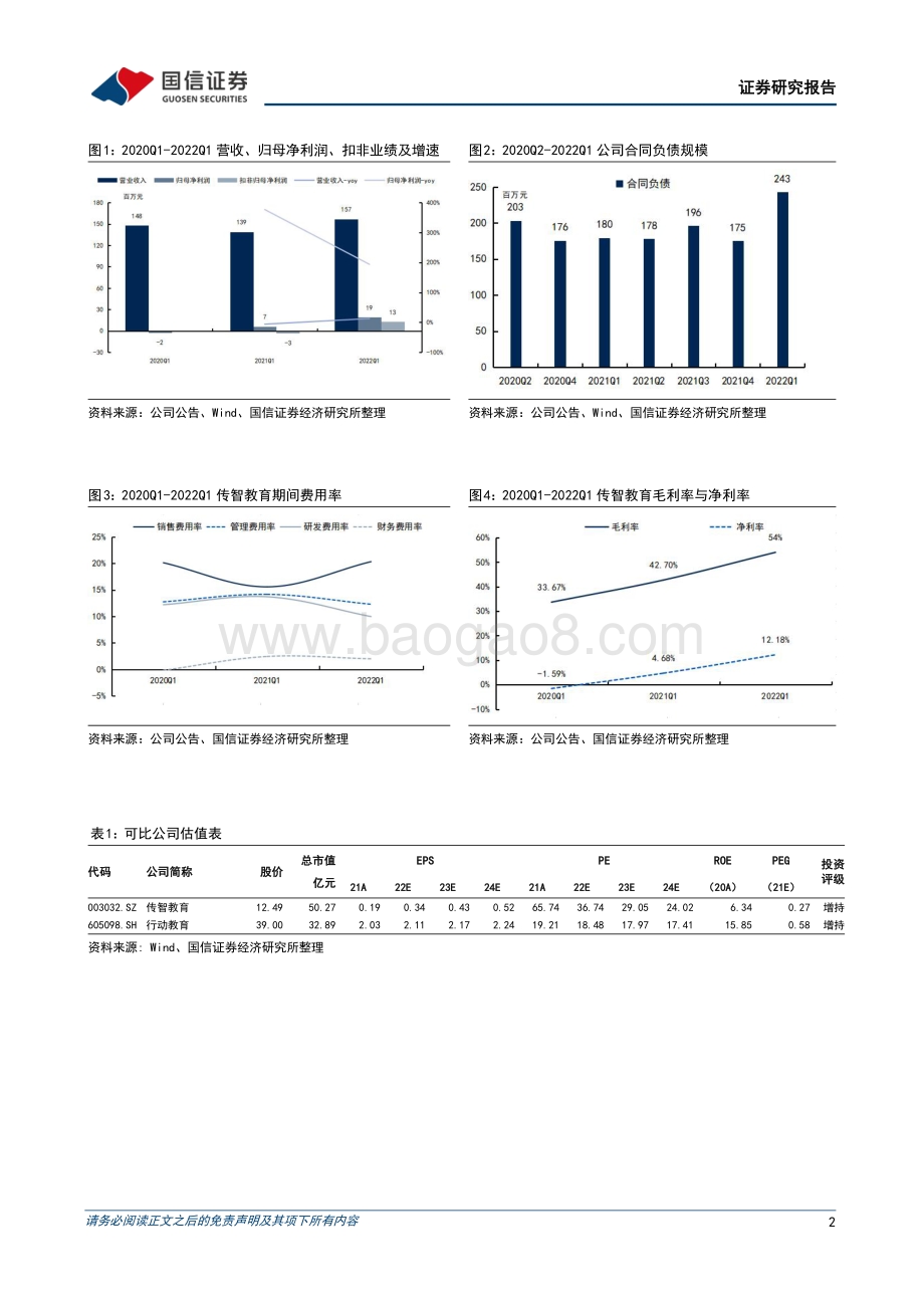 20220429-国信证券-传智教育-003032.SZ-2022年一季报点评_经营强势复苏_跟踪学历职教布局进展_5页_263kb.pdf_第2页