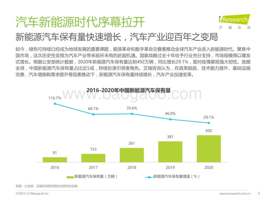 艾瑞咨询：2021中国新能源车险生态共建白皮书-27页_1mb_1mb.pdf_第3页
